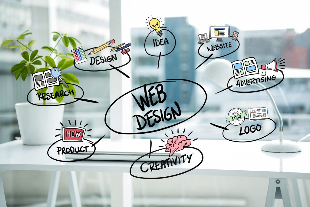 , 5 Trends that Define Web Design and Development for 2020